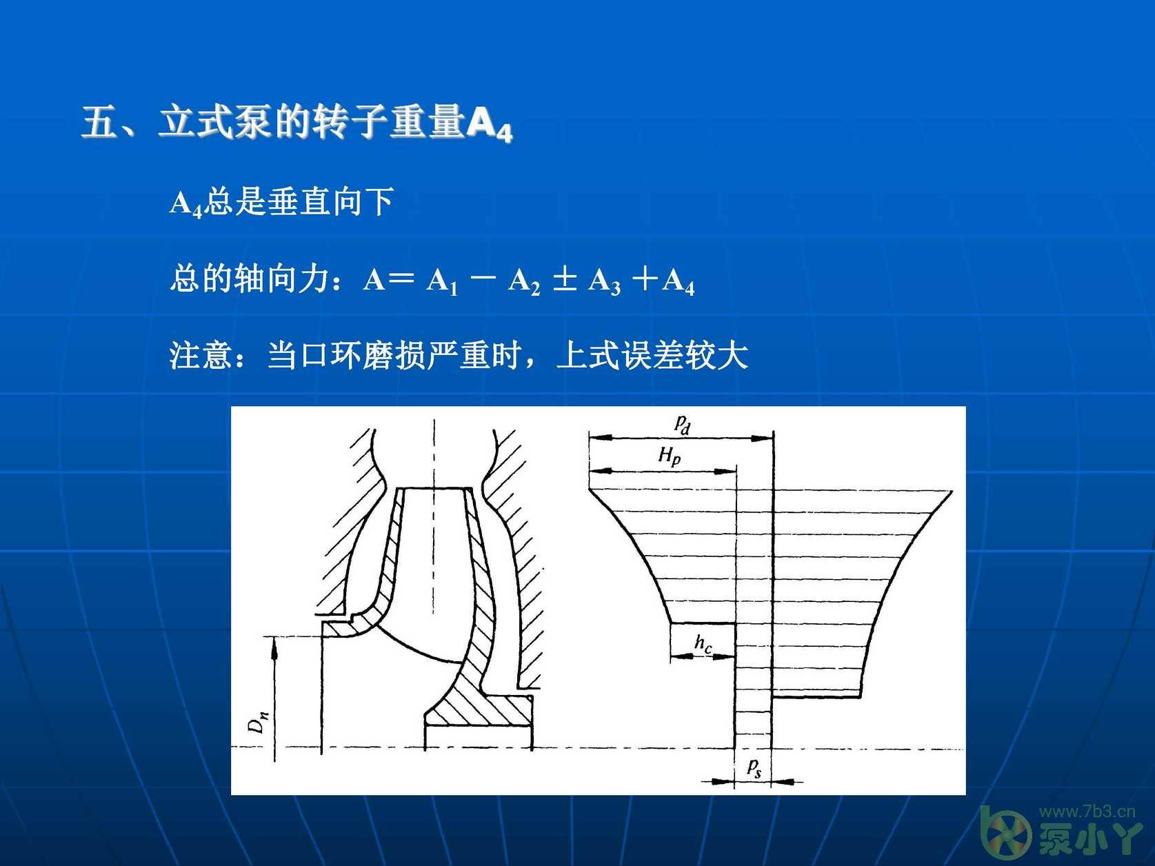 叶片泵水力设计基础4